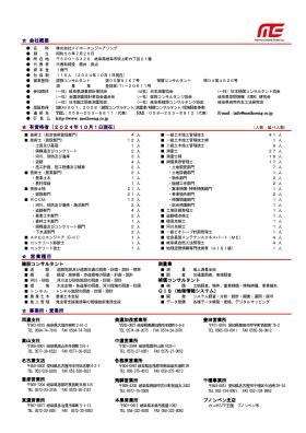 会社概要