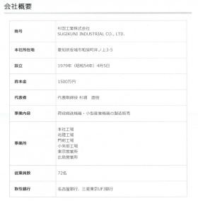 事業所の情報＿００３