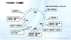 一日の流れ