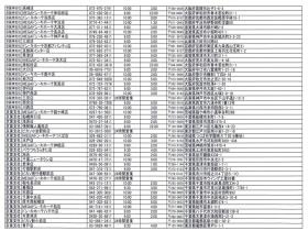 事業所の情報＿００３