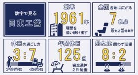 数字で見る日東工営２