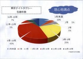 事業所の情報＿００３