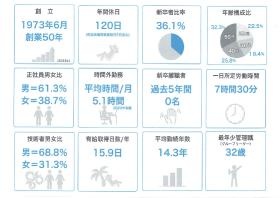 目で見るつばくろ電機