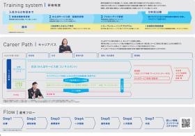 【保険コンサルタント】仕事紹介パンフレット（５・６ページ）