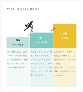 ステップアップ