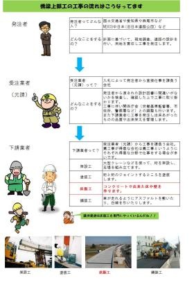 事業所の情報＿００４