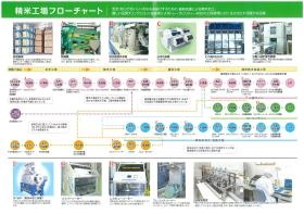 事業所の情報＿００２