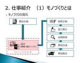 事業所の情報＿００５ものづくりとは