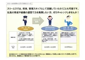 事業所の情報＿００２