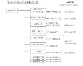 事業所の情報＿００８
