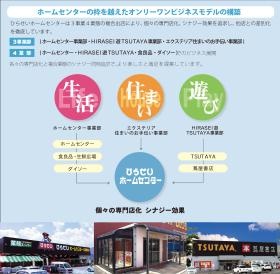 ひらせいオリジナルビジネスモデル