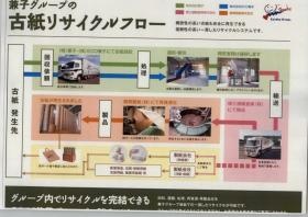 事業所の情報＿００３