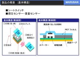マルサン・ネーム製品の基本構造を示したイラストです。