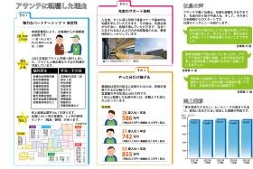 「ハウスメンテナンスの営業」職向けの資料です