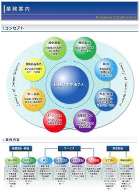 事業所の情報＿００３