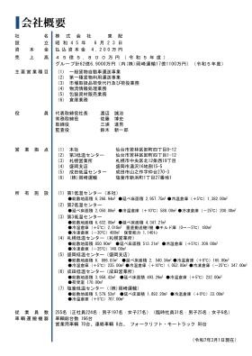 会社概要