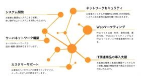 事業図