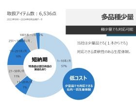多品種少量生産は、大きな特長です。