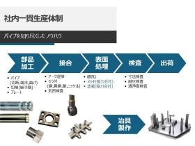 一貫生産体制は、弊社の特長のひとつです。