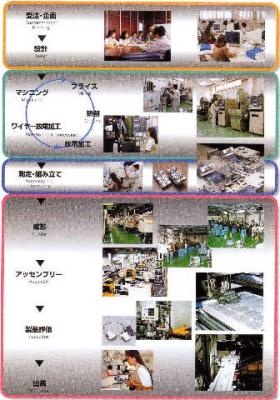 事業所の情報＿００５