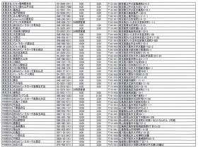 事業所の情報＿００４