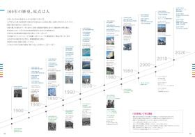 １００年の歴史