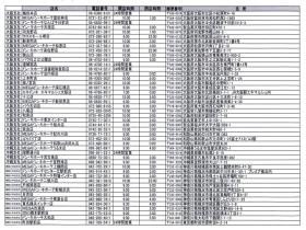 事業所の情報＿００１