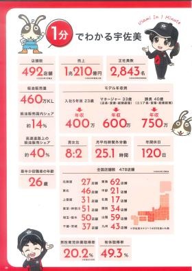 会社案内