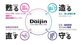 建物と設備のプロとしてあらゆる場面でご要望にお応え致します