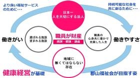 法人運営の基礎は健康経営