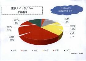 事業所の情報＿００２