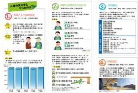 「技術」職向けの資料です