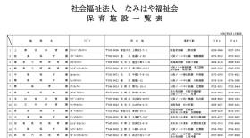 なみはや福祉会保育施設 １－１２