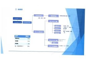 事業所の情報＿００３