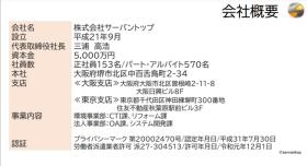 株式会社サーバントップ＿会社概要
