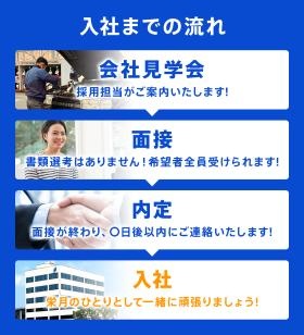 入社までの流れ