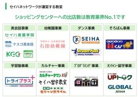 英会話を中心とした様々な総合教育サービスを展開