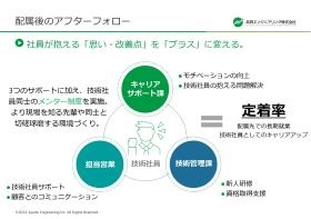 安心して働けるフォロー体制があります