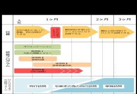 訪問看護の研修プログラム