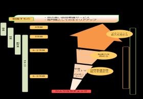 訪問看護のキャリアアップを支える育成プログラム