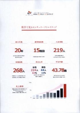 事業所の情報＿００５