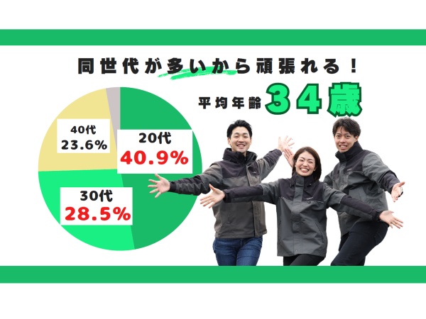 若手未経験者が多い当社では、チームとして店舗のみんなで助け合う風土が根付いています。困ったことがあれば、いつでも先輩に相談してくださいね。