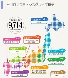 吉川ロジスティクスグループ概要