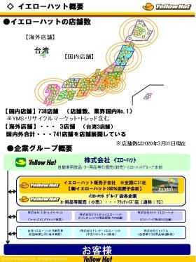 イエローハット概要
