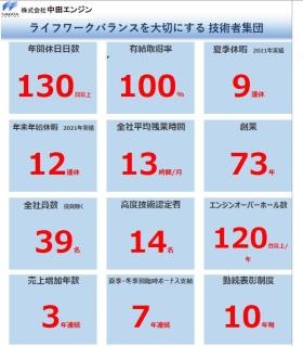 ワークライフバランスを大切にする技術者集団