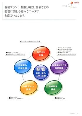 事業所の情報＿００２