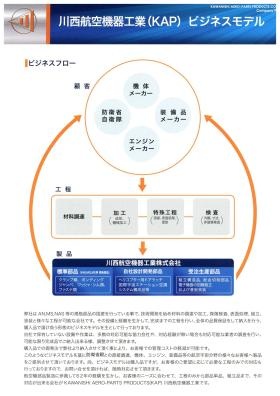 事業所の情報＿００４
