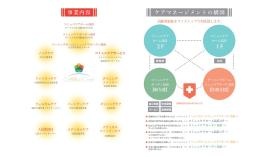 事業所の内容・構図