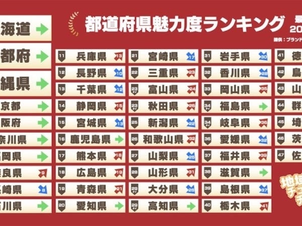 一般事務・企画・業務アシスタント