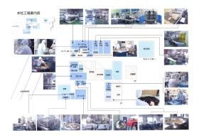 事業所の情報＿００３